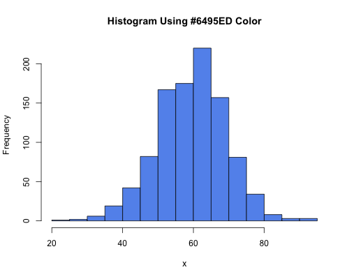 rstudio standard deviation rstudio standard deviation